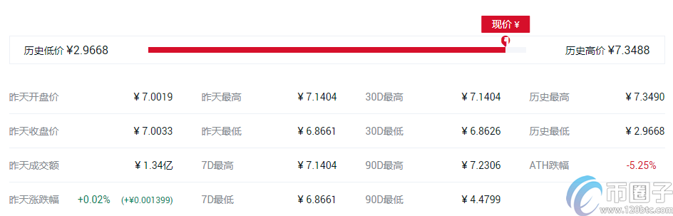 快捷币钱包（元界钱包怎么使用）-第9张图片-欧易下载