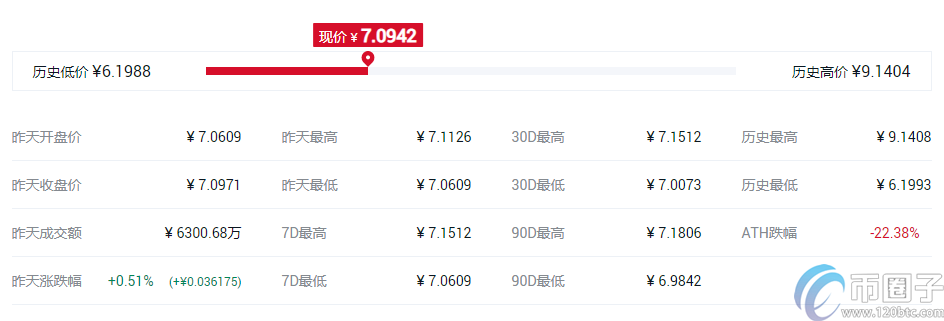 快捷币钱包（元界钱包怎么使用）-第10张图片-欧易下载