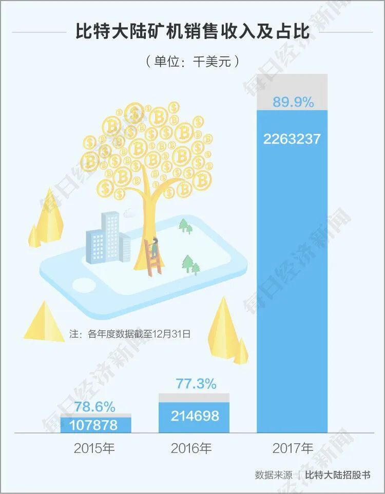 区块链平台搭建 - 区块链dapp程序开发-第3张图片-欧易下载