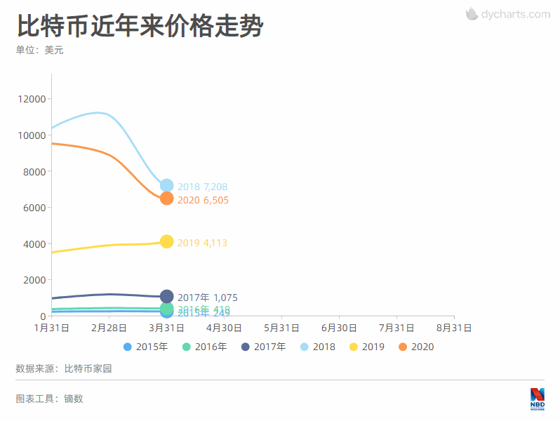 区块链平台搭建 - 区块链dapp程序开发-第4张图片-欧易下载