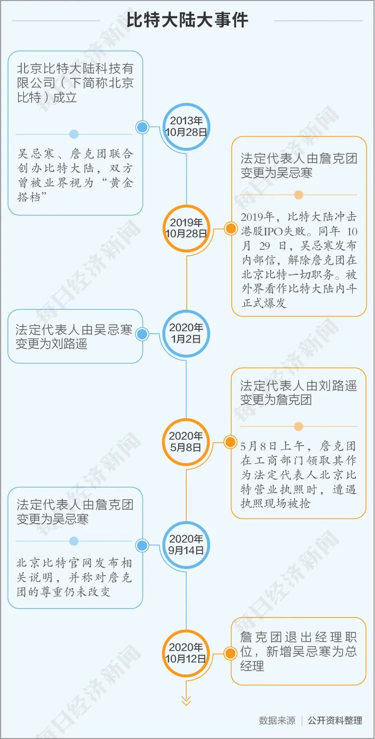 区块链平台搭建 - 区块链dapp程序开发-第5张图片-欧易下载