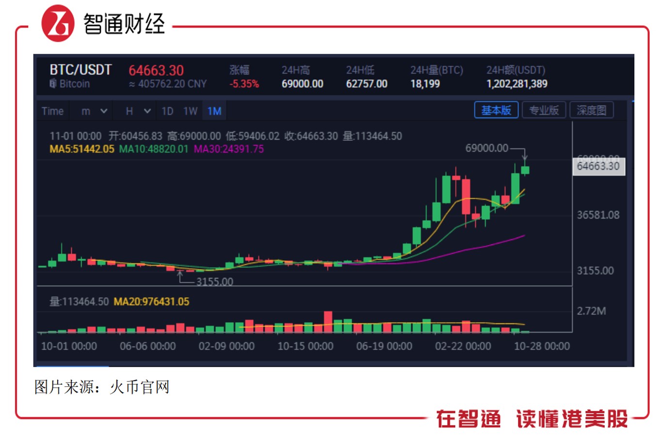 th2.0 - ip-1559-第1张图片-欧易下载