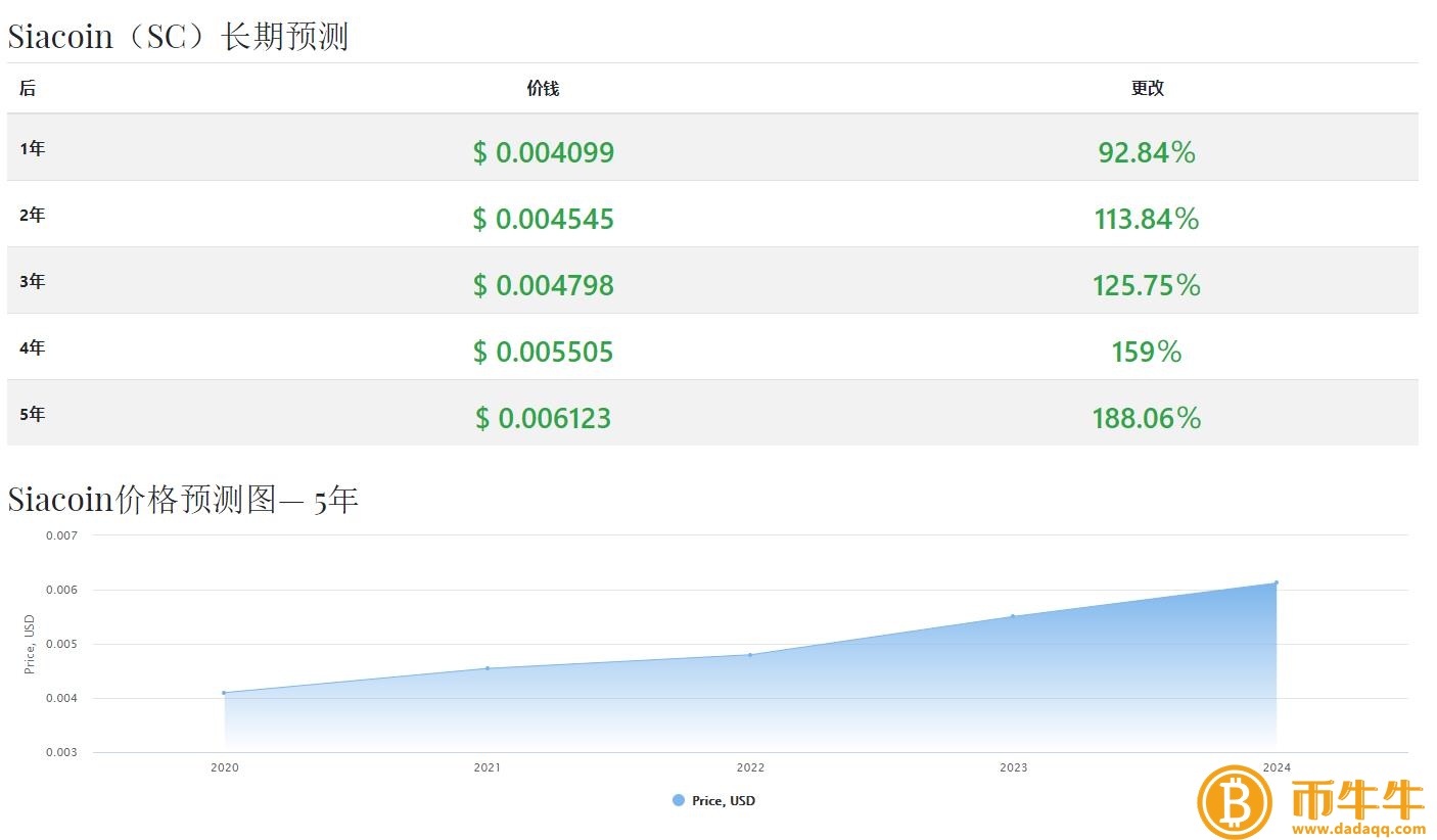云储币（SC）什么是货币？云储币未来价格上涨分析-第6张图片-欧易下载