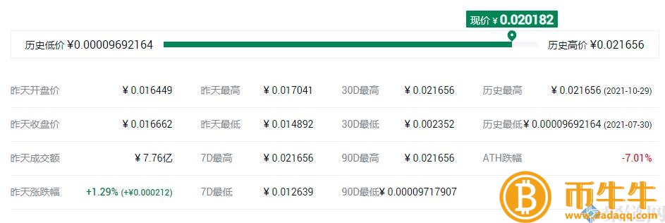 RACA什么是硬币,RACA全面介绍货币项目-第3张图片-欧易下载 RACA什么是硬币,RACA全面介绍货币项目-第3张图片-欧易下载