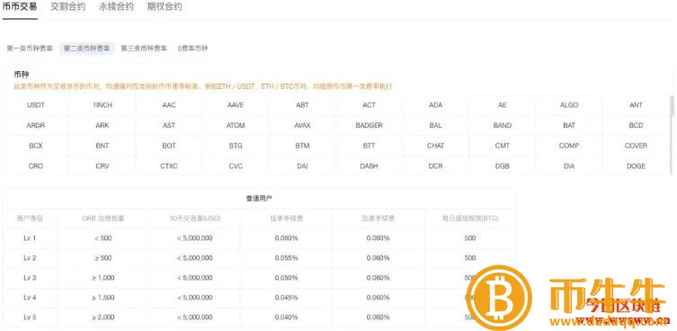 交易平台手续费是多少-第3张图片-欧易下载 交易平台手续费是多少-第3张图片-欧易下载