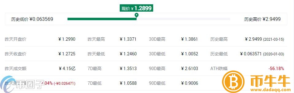 最值钱的货币-第4张图片-欧易下载 最值钱的货币-第4张图片-欧易下载
