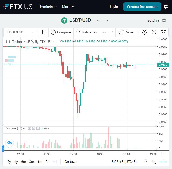 usdt 币（usdt币怎么开户）-第1张图片-欧易下载