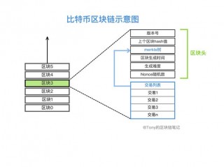 比特币 算法,比特币算式