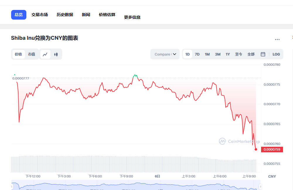 shib今日最新价格消息 shib最新消息分析-第1张图片-欧易下载