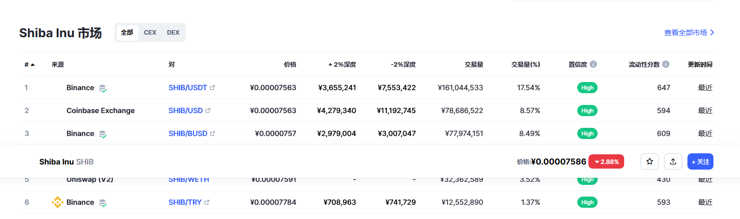 shib今日最新价格消息 shib最新消息分析-第2张图片-欧易下载