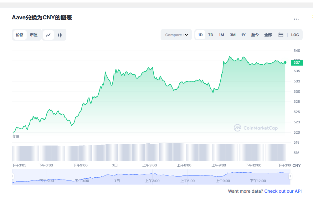 aave价格今日行情 aave币最新消息-第1张图片-欧易下载