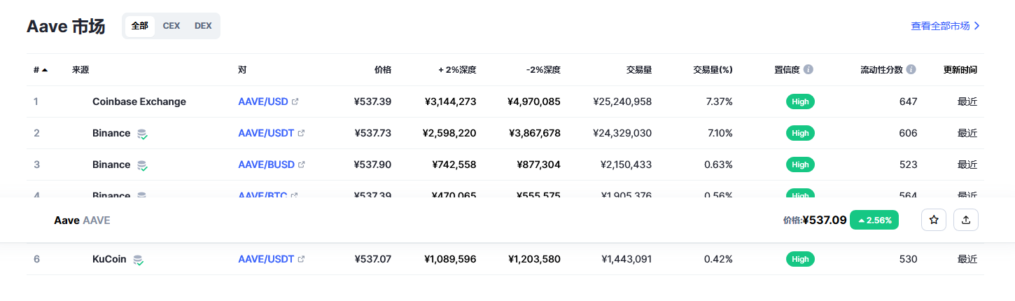 aave价格今日行情 aave币最新消息-第2张图片-欧易下载