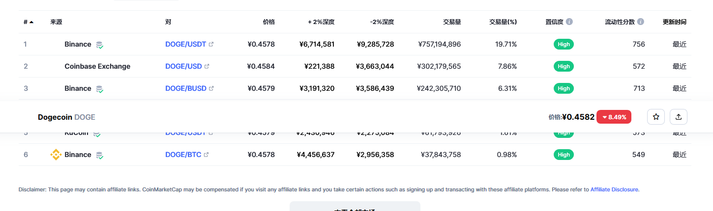 狗狗币今日最新价格 狗狗币市场走势分析最新-第2张图片-欧易下载