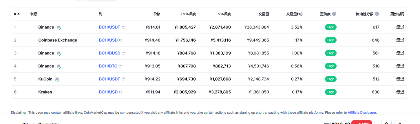 比特币现金最新价格消息 比特币现金未来价值如何（2023已更新）-第1张图片-欧易下载