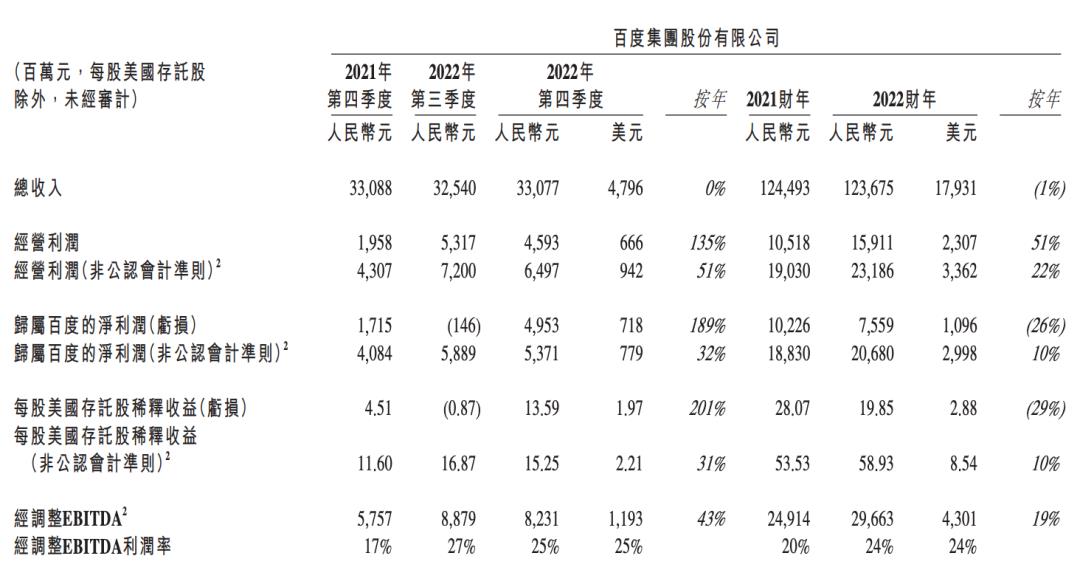 ChatGPT反噬百度-第2张图片-欧易下载