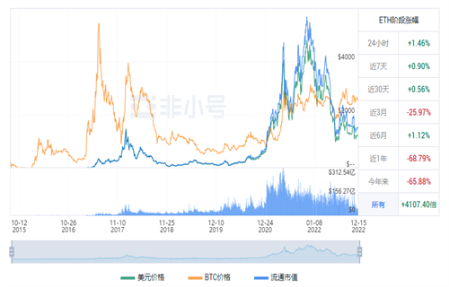 以太坊今日最新价格 ETC今日最新行情消息-第1张图片-欧易下载