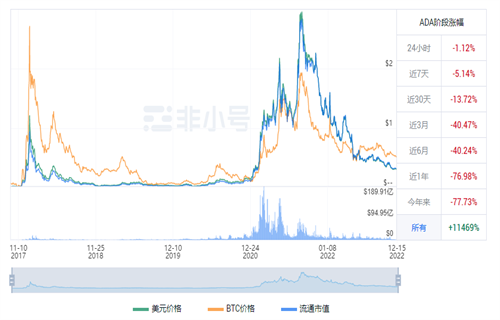 艾达币现在多少钱一枚? ADA今日最新行情消息-第1张图片-欧易下载