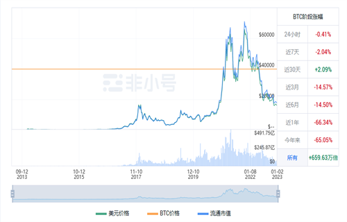 比特币现在多少钱一枚 比特币今日最新行情-第1张图片-欧易下载