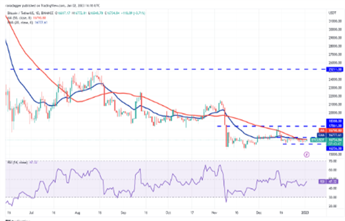 比特币最新价格行情 BTC最新行情趋势-第2张图片-欧易下载