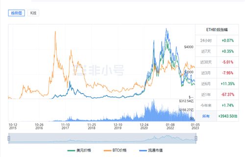 以太坊今日最新价格行情 ETH今日最新行情分析-第1张图片-欧易下载