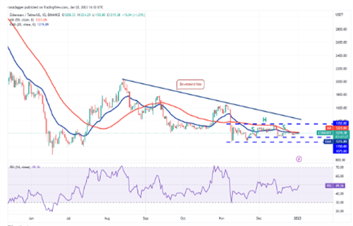 以太坊今日最新价格行情 ETH今日最新行情分析-第2张图片-欧易下载
