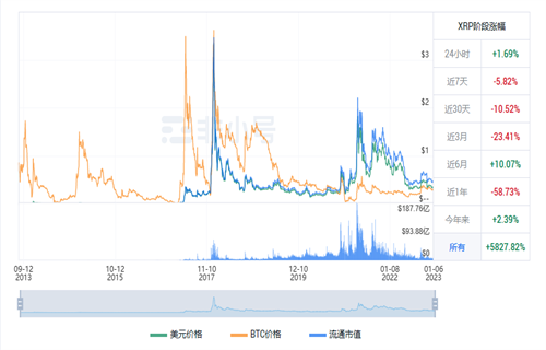 瑞波币现在多少一个? XRP最新行情资讯-第1张图片-欧易下载