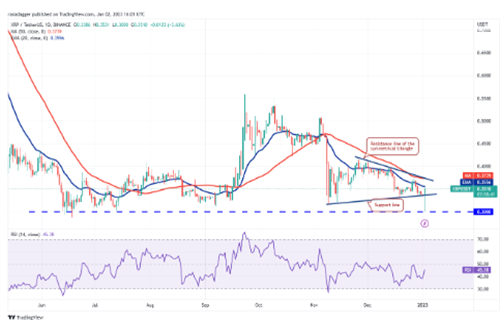 瑞波币现在多少一个? XRP最新行情资讯-第2张图片-欧易下载