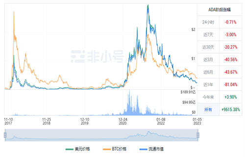 ADA今日最新价格行情 艾达币今日最新行情-第1张图片-欧易下载