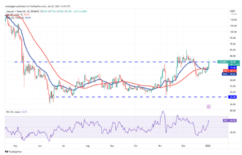 莱特币今日最新行情 LTC今日最新价格-第2张图片-欧易下载
