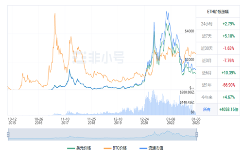 以太坊今日最新价格 ETH今日行情趋势-第1张图片-欧易下载
