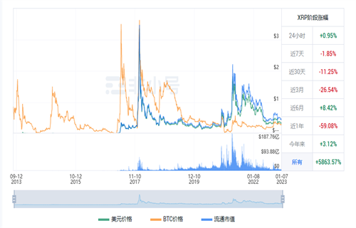 瑞波币最新价格 XRP今日最新行情消息-第1张图片-欧易下载