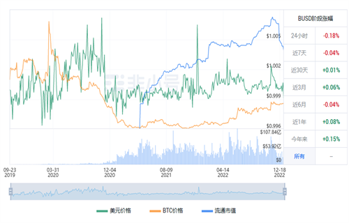 BUSD今日最新价格行情 BUSD今日最新行情趋势-第1张图片-欧易下载