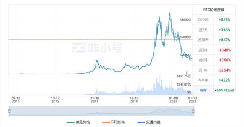 比特币今日最新价格 买比特币用哪个交易平台？-第1张图片-欧易下载