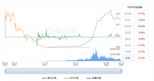 usdt今日最新价格行情 泰达币的前世今生-第1张图片-欧易下载