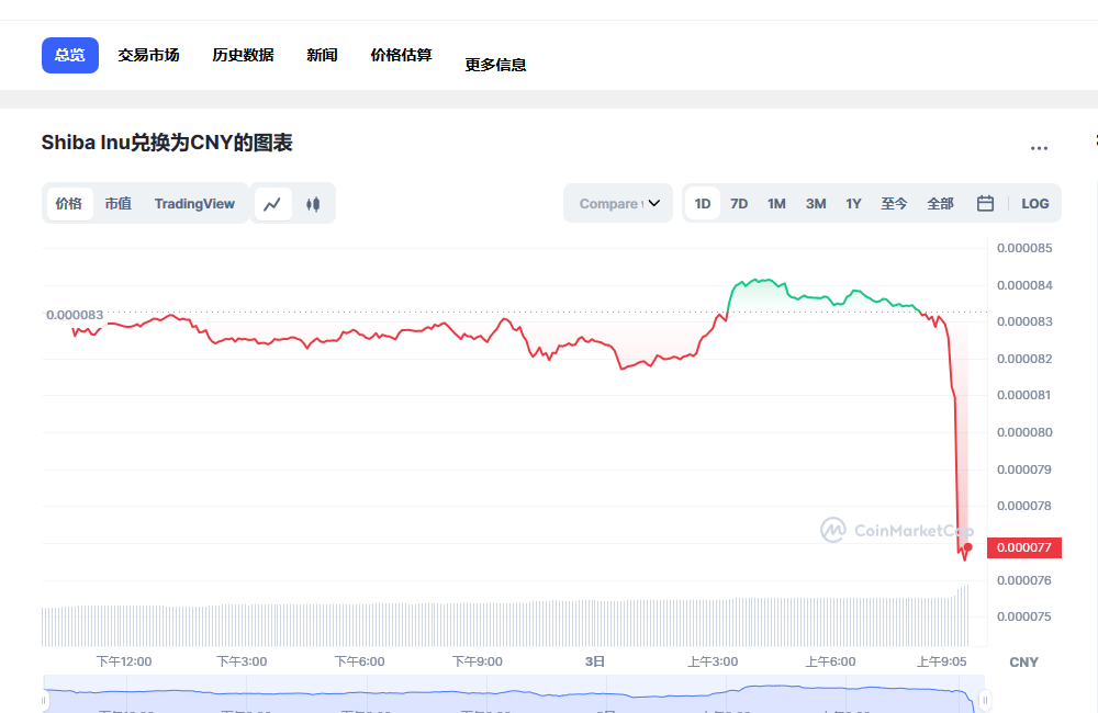 SHIB屎币行情最新 shib币未来前景分析-第1张图片-欧易下载
