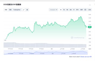 BOS币今日最新价格消息2023年3月2日 BOS币最新消息动态分享