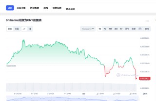 SHIB今日最新价格消息2023年3月2日 SHIB币最新消息市场分析