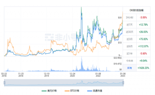OKB今日最新行情动向 OKB今日最新价格行情