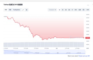 USDT今日最新价格消息2023年3月2日 USDT价格今日行情分享