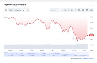 狗狗币今日最新价格 狗狗币最新行情分析