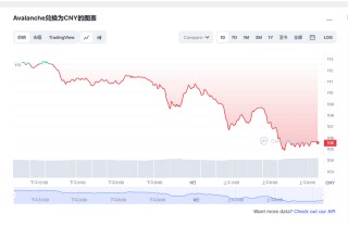 AVA今日价格最新 雪崩币有投资价值吗