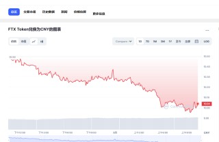 FTT今日最新价格消息2023年3月1日 FTT价格今日行情分享