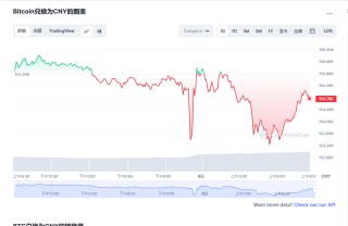 比特币最新价格行情 比特币最新行情预测