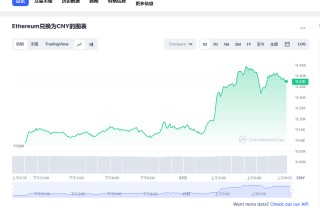 以太坊最新今日价格行情价格分享2023.2.27 以太坊最新市场走势分析