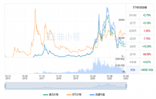 以太坊今日最新价格 BTH今日行情趋势