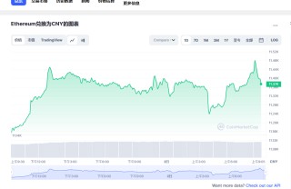 BTH今日最新价格消息2023年3月2日 BTH最新消息动态分享