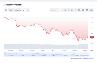 bos币今日最新价格消息 bos还能起来吗