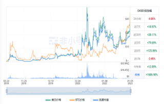 OKB现在多少钱? OKB最新行情消息