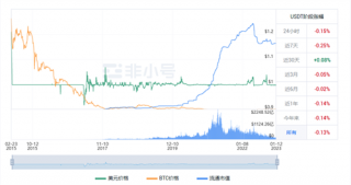 usdt今日最新价格行情 泰达币的前世今生