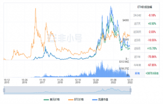 以太坊现在多少钱一个? BTH今日最新行情消息